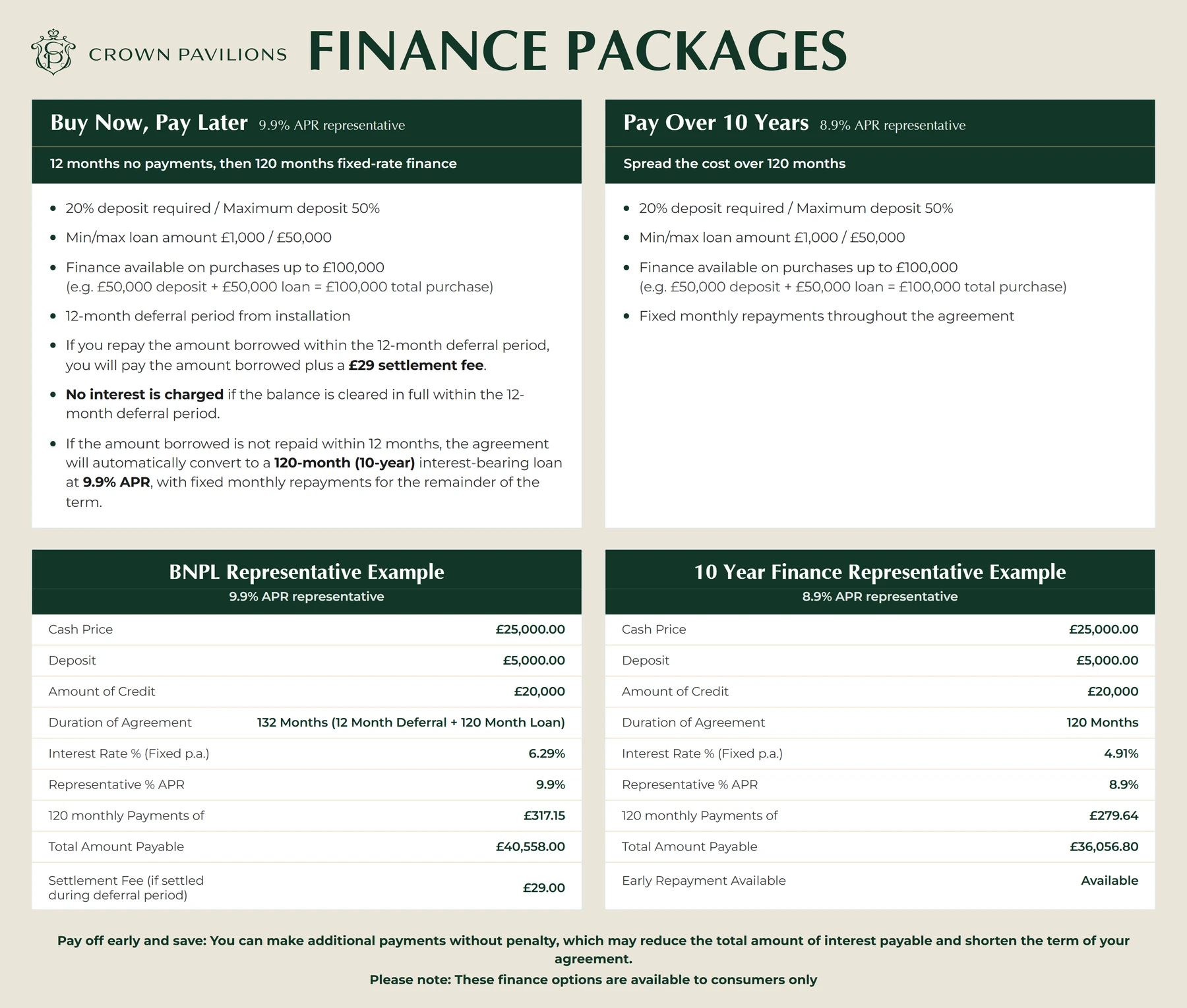 Crown Pavilions finance packages overview